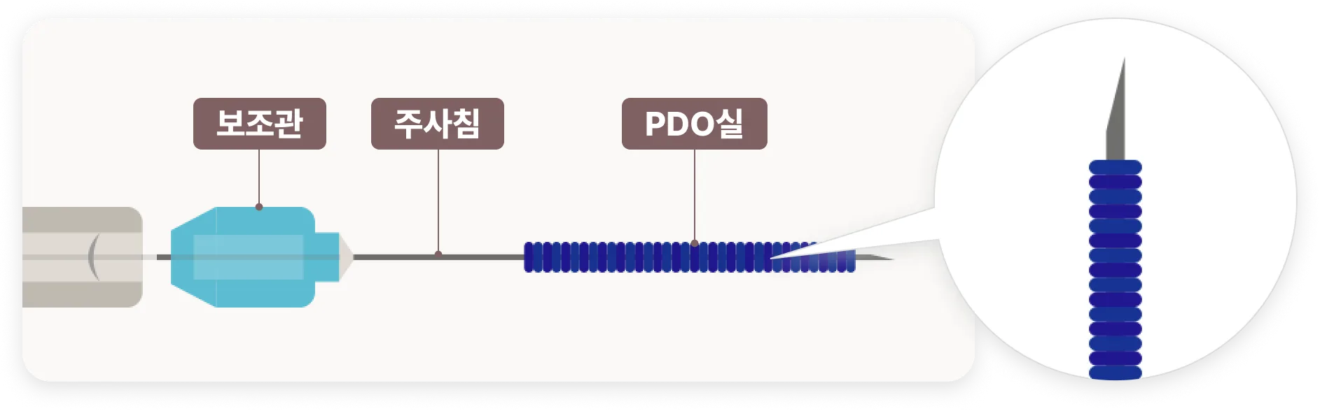 기린 리프팅 캐번 실리프팅 구조